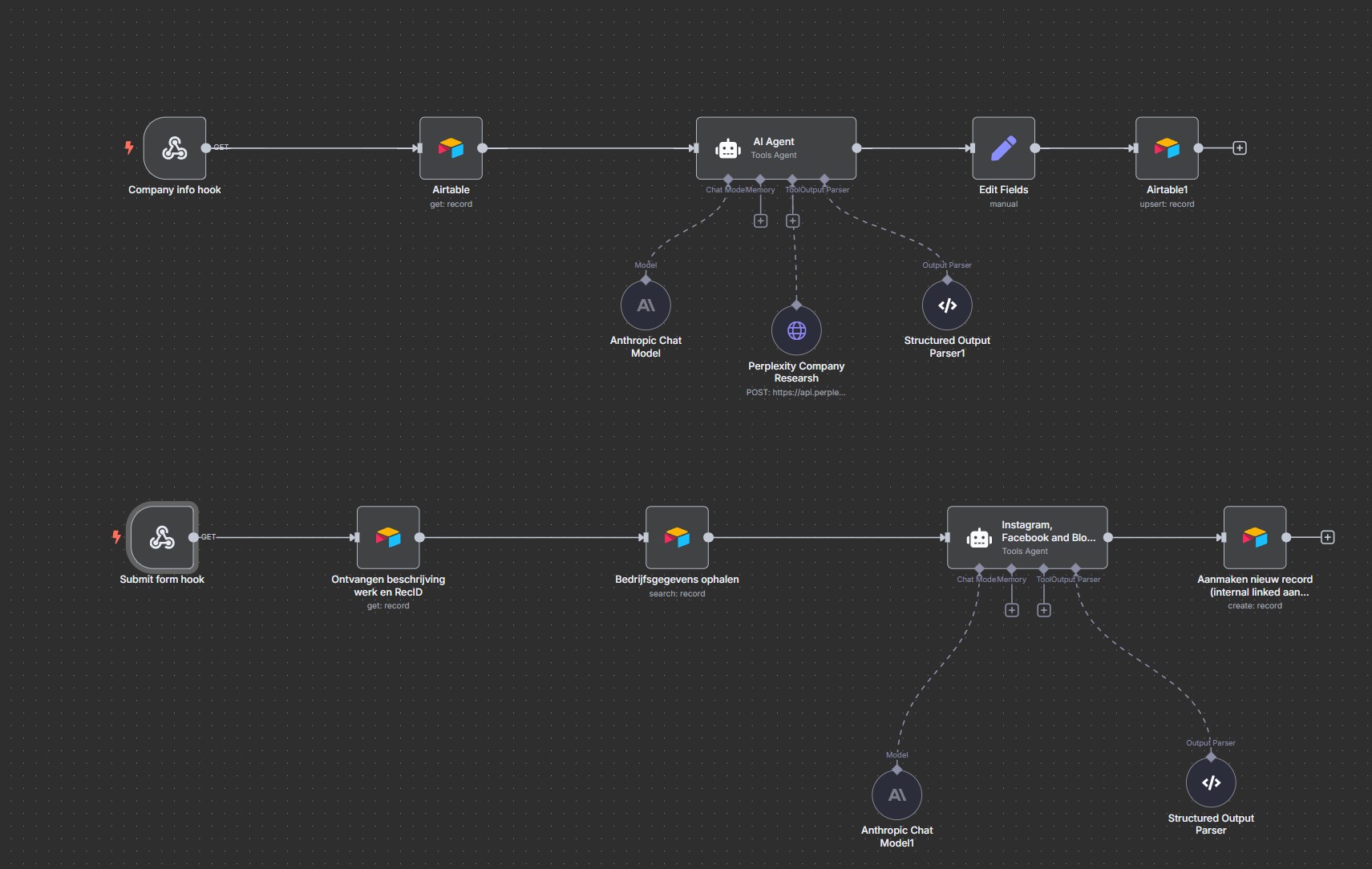 Social media, marketing