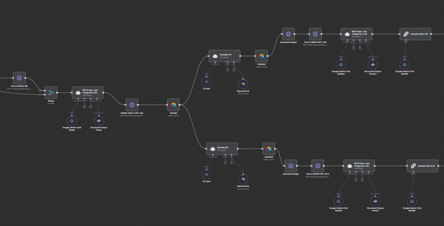 Webshop, SEO, Blogs, Multilanguage